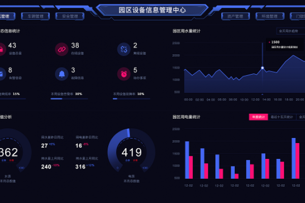 智能建筑中弱電系統(tǒng)集成技術(shù)的實踐應(yīng)用